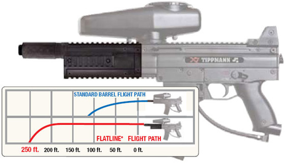 Tippmann FlatLine Barrel X7