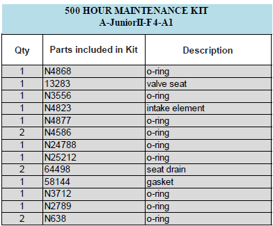 Bauer A-JUNIORII-F4-A1 Maintenance Kit – OEM Bauer Compressor Parts